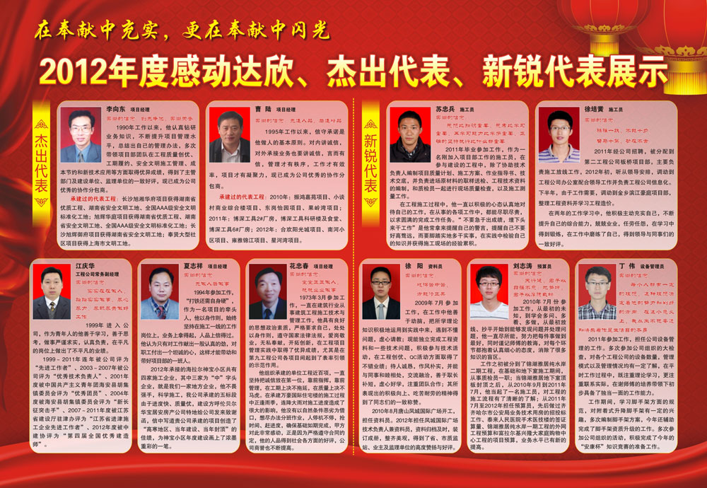 2012年度感動達欣、杰出代表、新銳代表展示